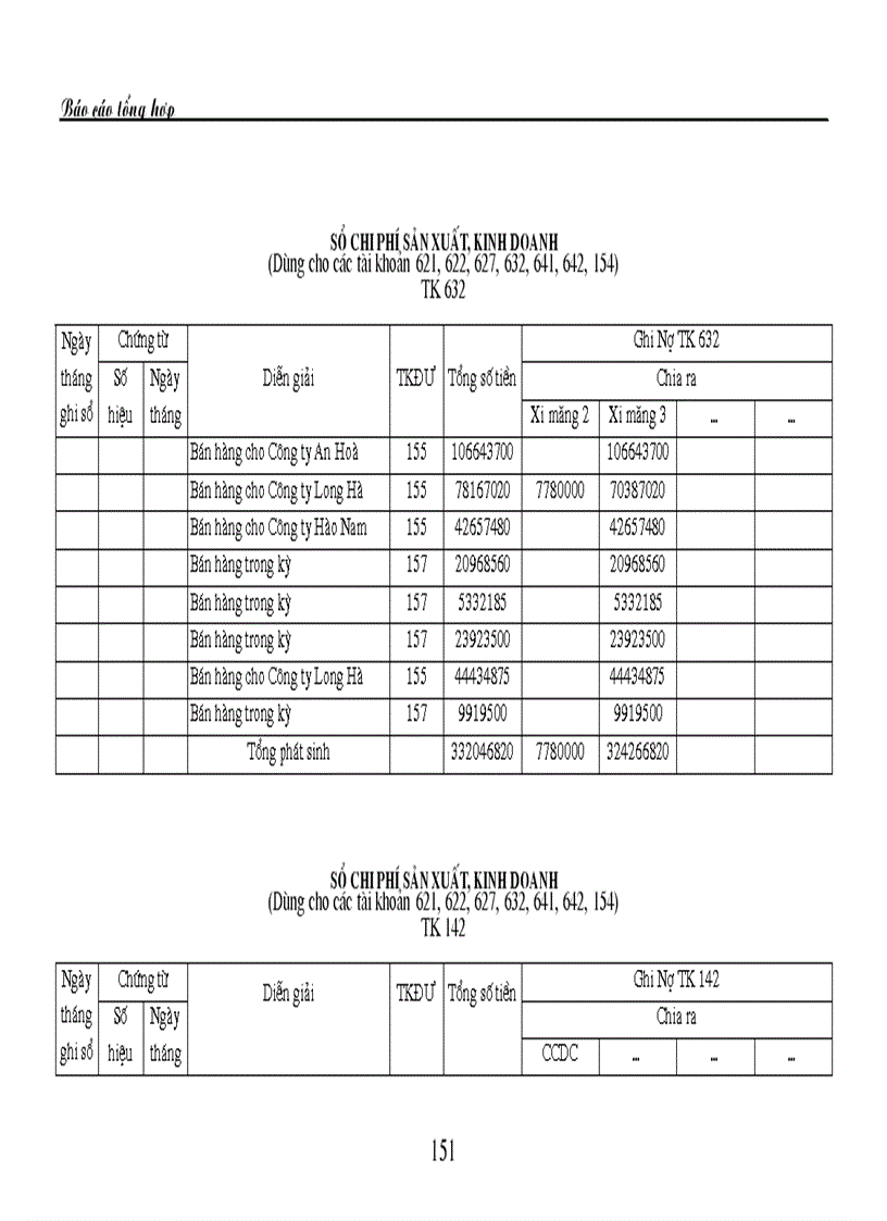 image for page Báo cáo tổng hợp về thực hành kế toán