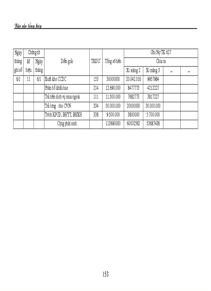 image for page Báo cáo tổng hợp về thực hành kế toán
