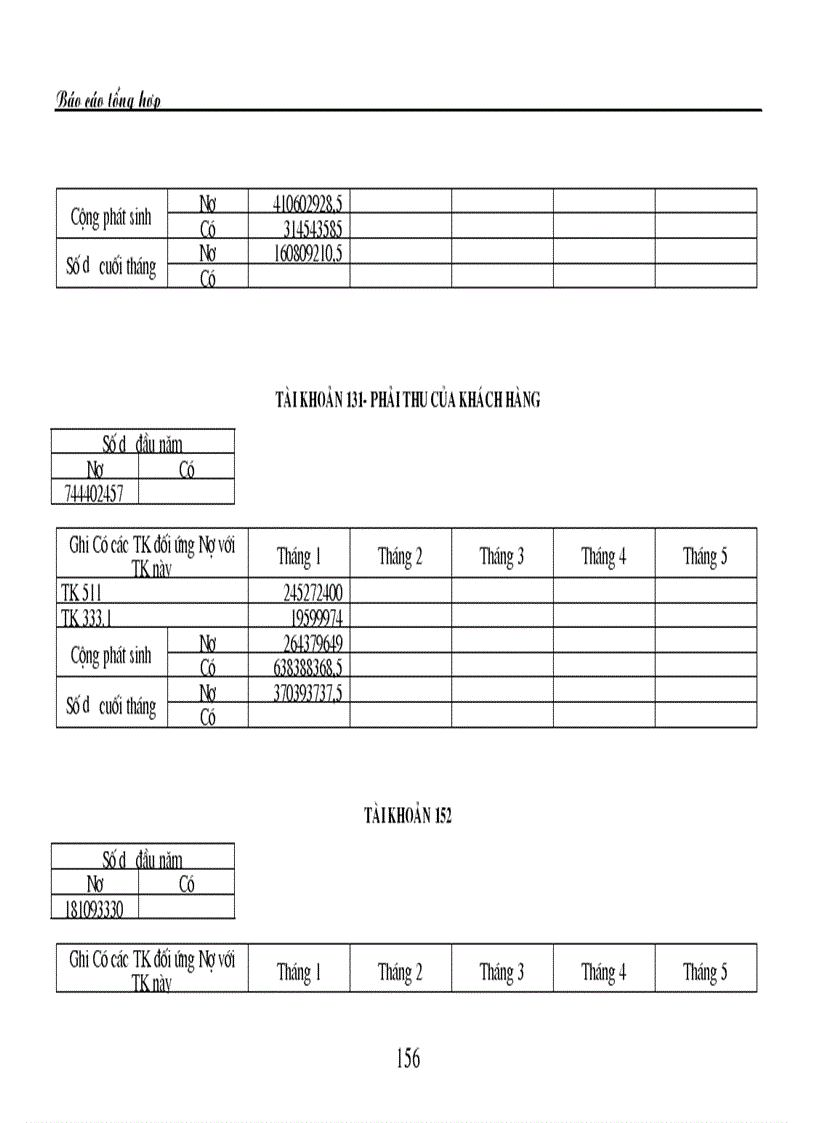 image for page Báo cáo tổng hợp về thực hành kế toán