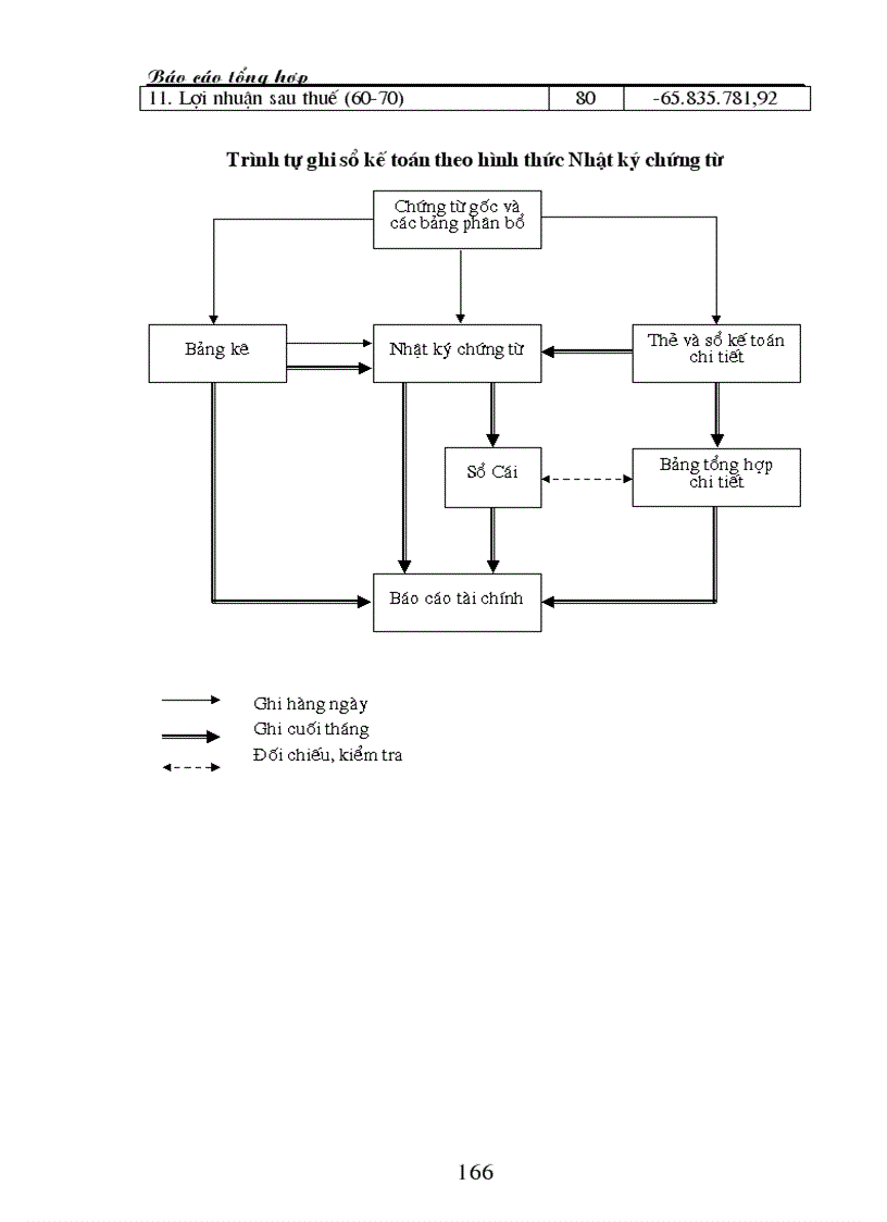 image for page Báo cáo tổng hợp về thực hành kế toán