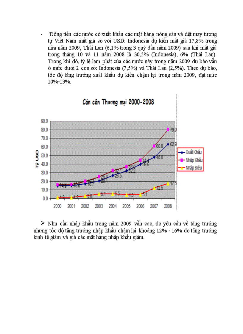 image for page Đánh giá tác động của cuộc khủng hoảng tài chính toàn cầu đến cán cân tài khoản vãng lai của Việt Nam