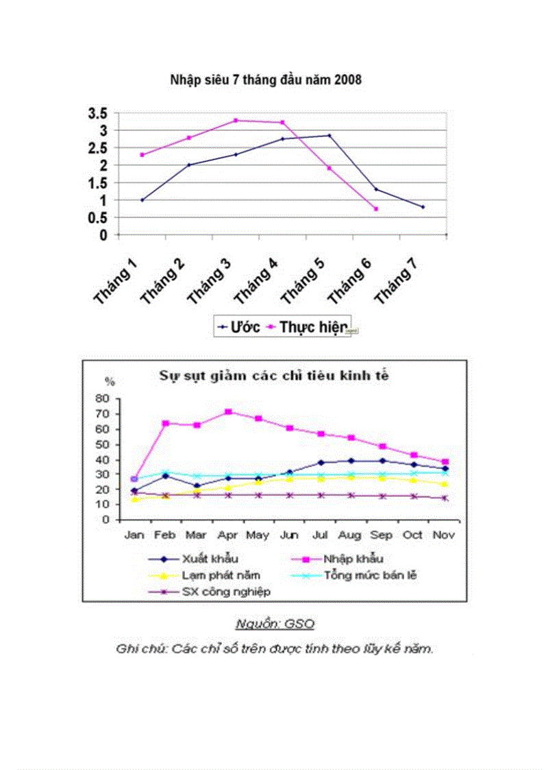 image for page Đánh giá tác động của cuộc khủng hoảng tài chính toàn cầu đến cán cân tài khoản vãng lai của Việt Nam