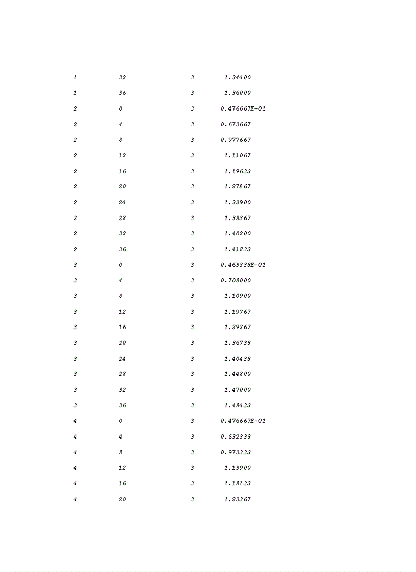 image for page Phân lập và đánh giá khả năng lên men của một số chủng nấm men có hoạt lực cao trong sản xuất cồn từ cây men lá tỉnh Lào Cai 1