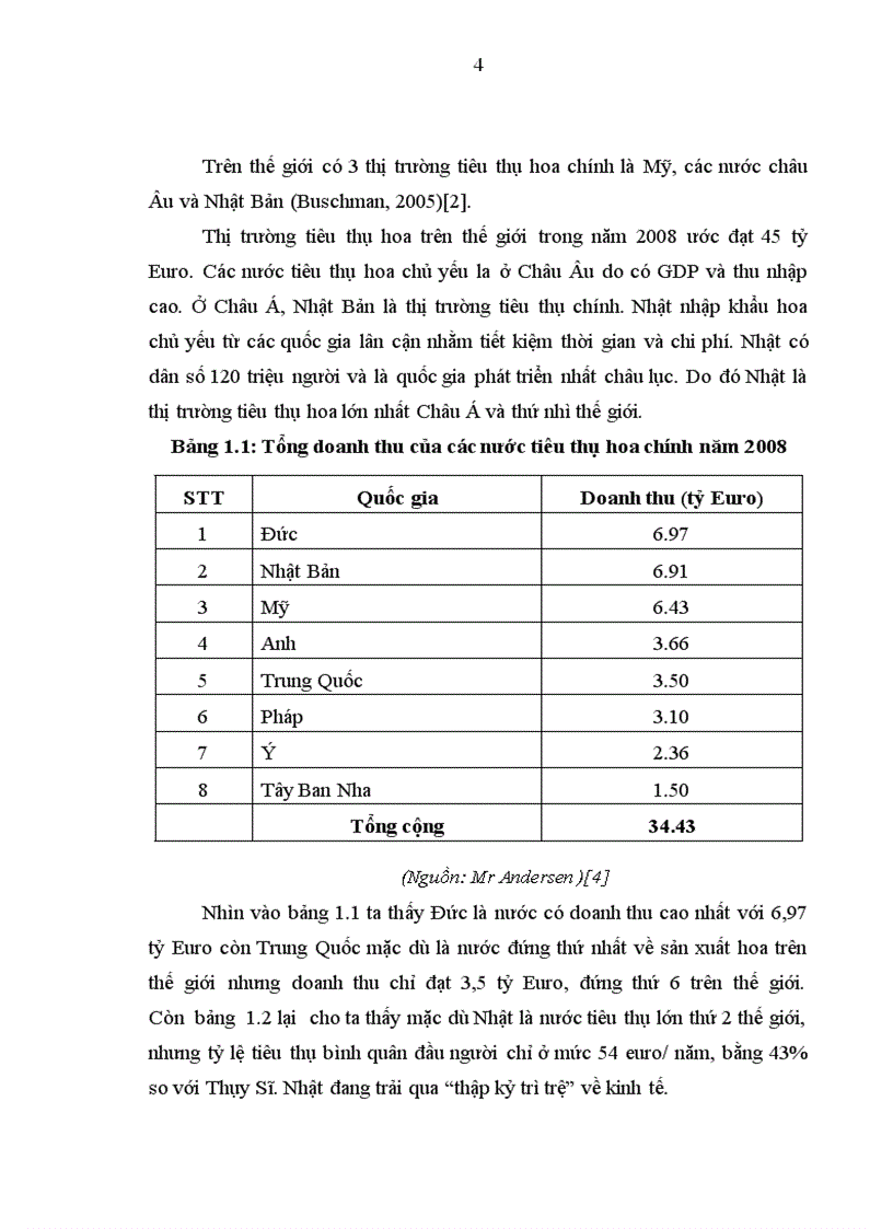 image for page Nghiên cứu ảnh hưởng của các loại phân bón lá đến khả năng sinh trưởng phát triển của Lily Sorbonne vụ Đông Xuân 2010 2011 tại Phia Đén Cao Bằng 1