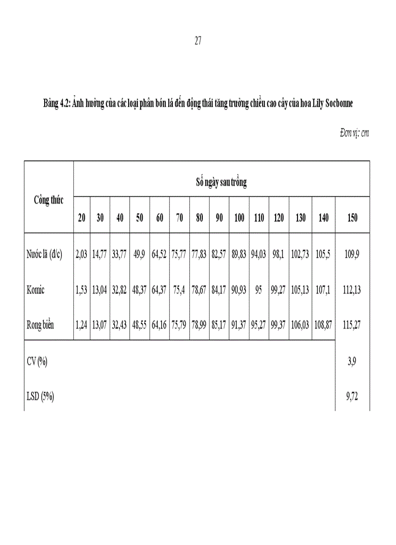 image for page Nghiên cứu ảnh hưởng của các loại phân bón lá đến khả năng sinh trưởng phát triển của Lily Sorbonne vụ Đông Xuân 2010 2011 tại Phia Đén Cao Bằng 1
