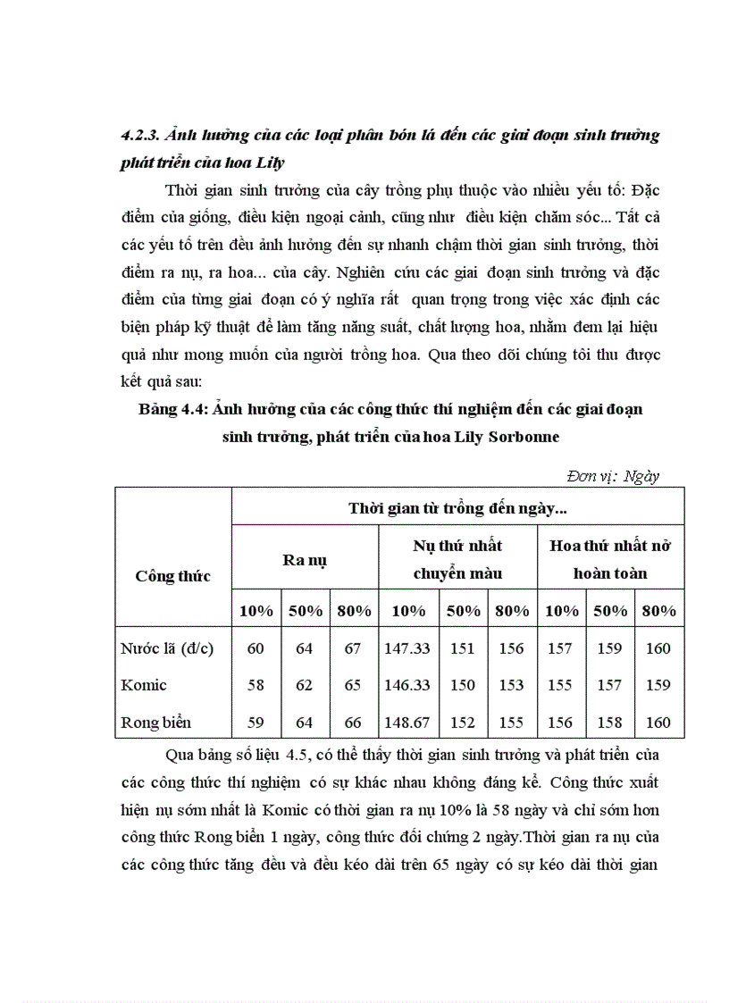image for page Nghiên cứu ảnh hưởng của các loại phân bón lá đến khả năng sinh trưởng phát triển của Lily Sorbonne vụ Đông Xuân 2010 2011 tại Phia Đén Cao Bằng 1