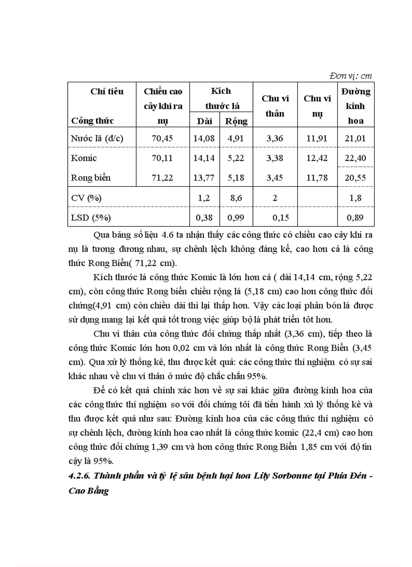 image for page Nghiên cứu ảnh hưởng của các loại phân bón lá đến khả năng sinh trưởng phát triển của Lily Sorbonne vụ Đông Xuân 2010 2011 tại Phia Đén Cao Bằng 1