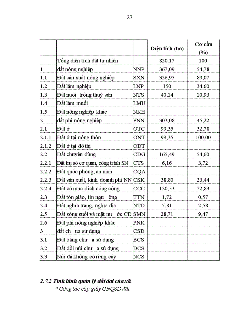 image for page Đánh giá công tác quản lý Nhà nước về đất đai trên địa bàn xã Bích Sơn huyện Việt Yên tỉnh Bắc Giang giai đoạn 2008 2010