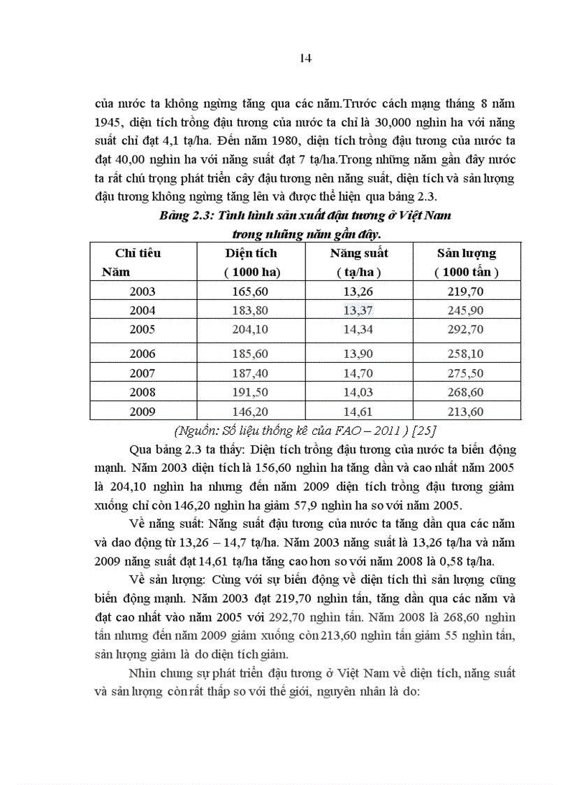 image for page So sánh một số giống đậu tương mới trong vụ xuân năm 2011 tại trường Đại học Nông Lâm Thái Nguyên