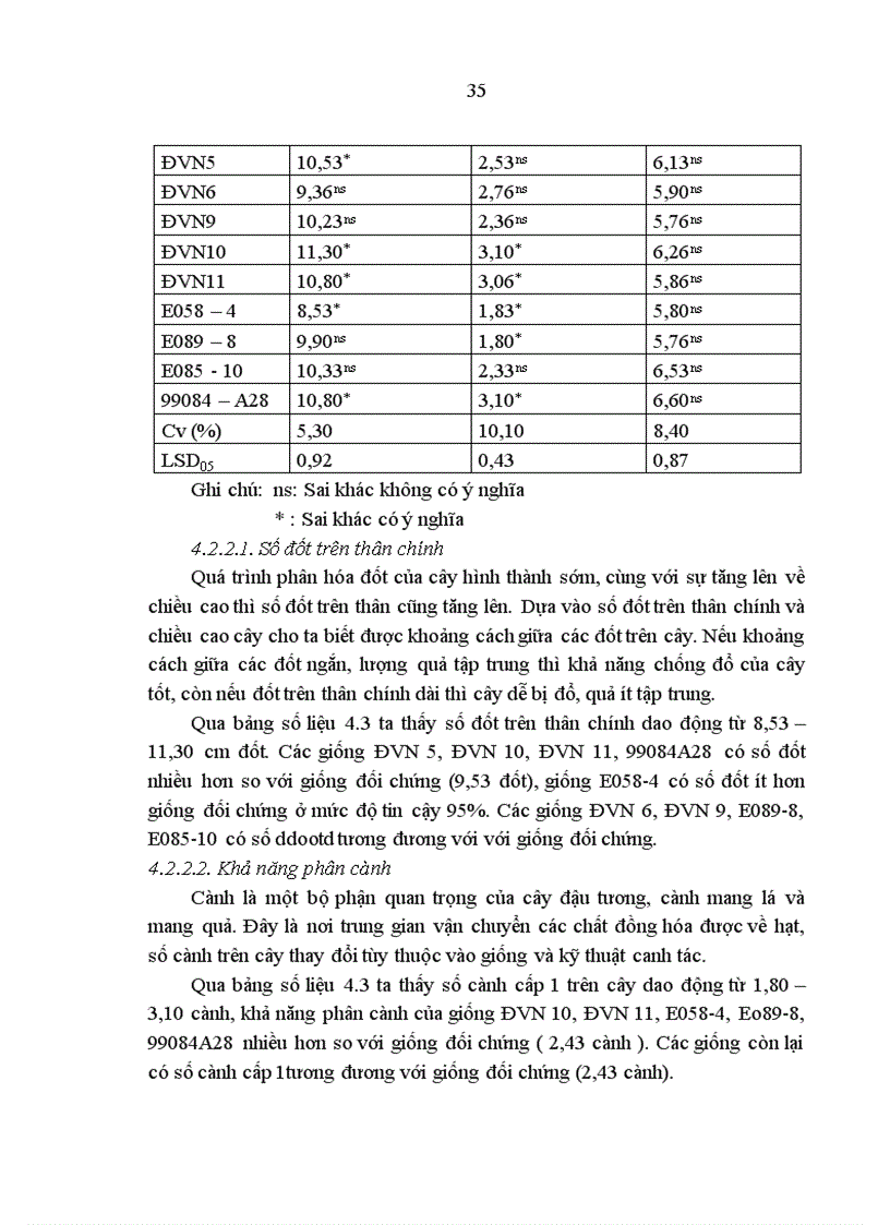 image for page So sánh một số giống đậu tương mới trong vụ xuân năm 2011 tại trường Đại học Nông Lâm Thái Nguyên