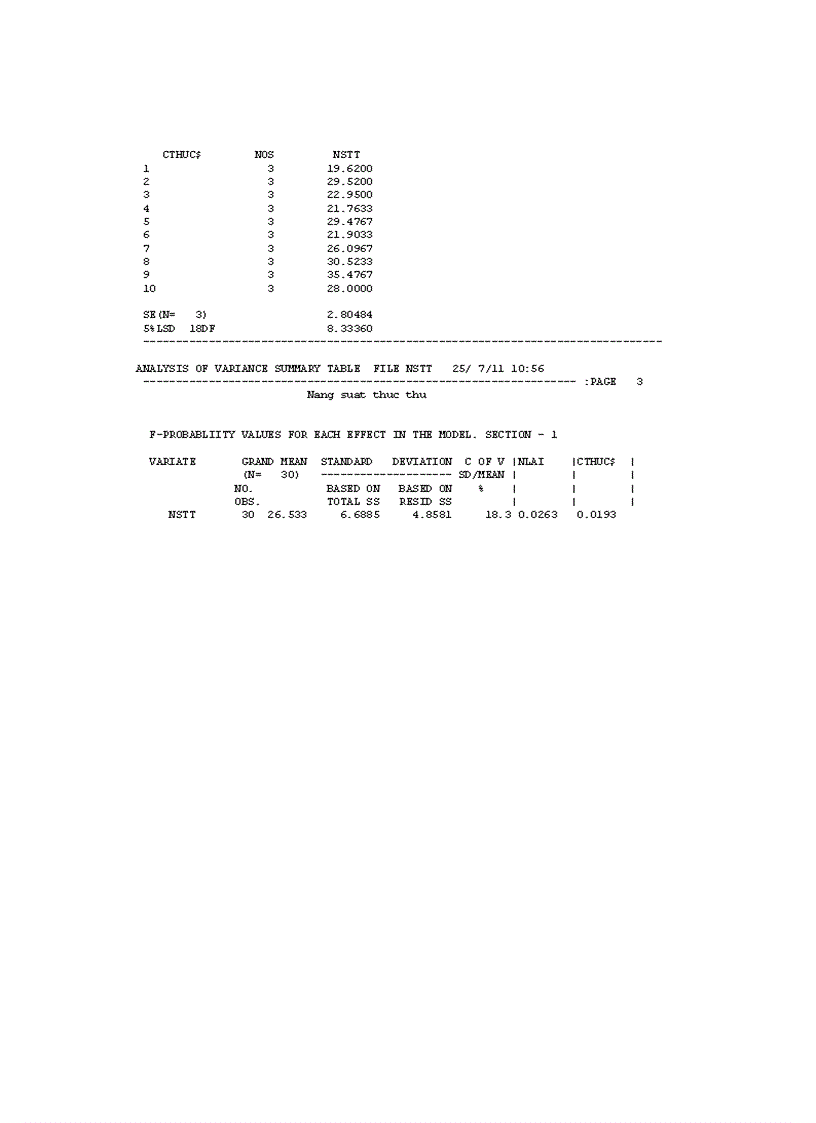 image for page So sánh một số giống đậu tương mới trong vụ xuân năm 2011 tại trường Đại học Nông Lâm Thái Nguyên