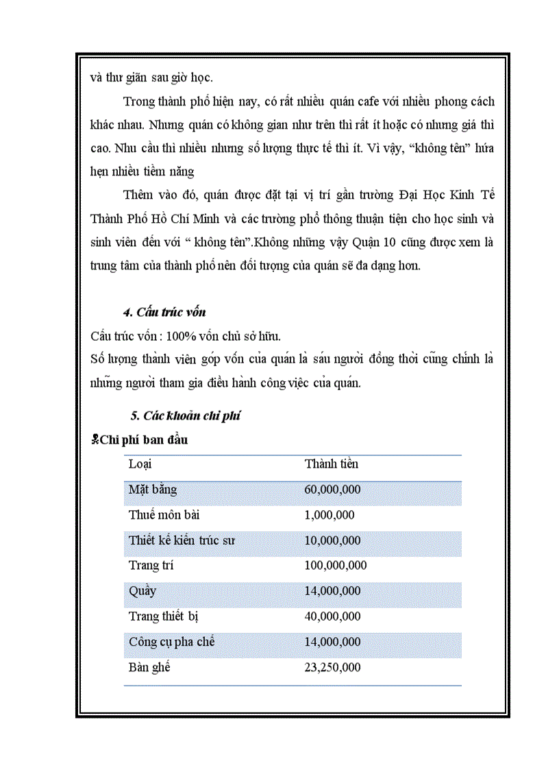 image for page Dự án thành lập quán Cafe