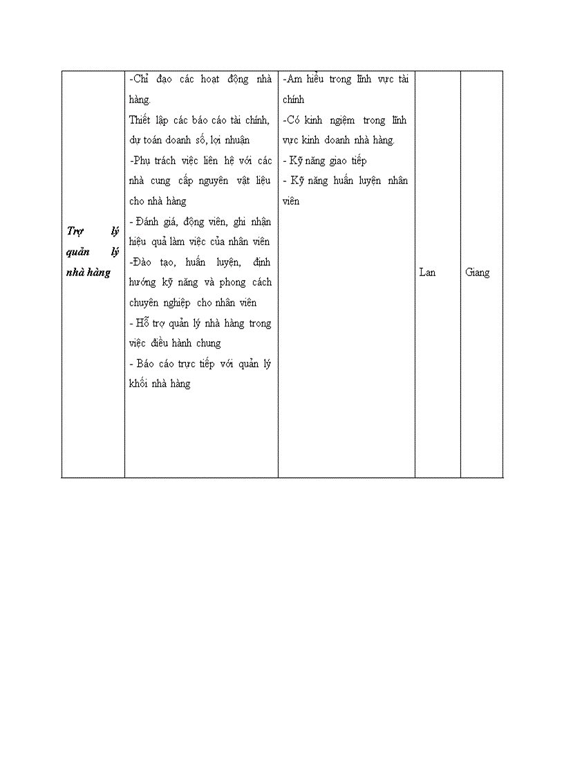 image for page Dự án nhà hàng chay phú quý