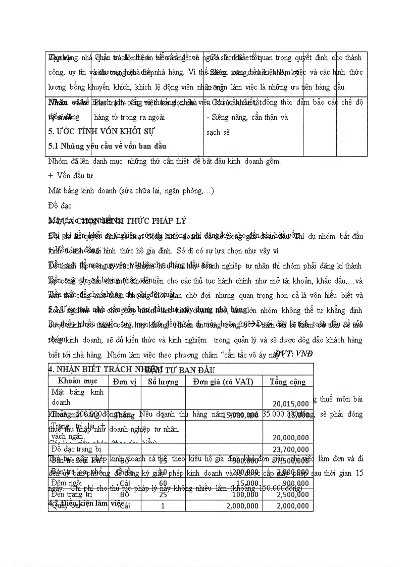 image for page Dự án nhà hàng chay phú quý