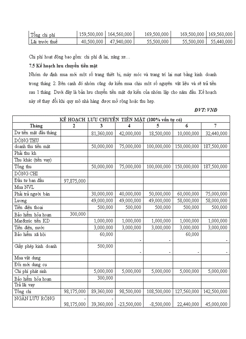 image for page Dự án nhà hàng chay phú quý