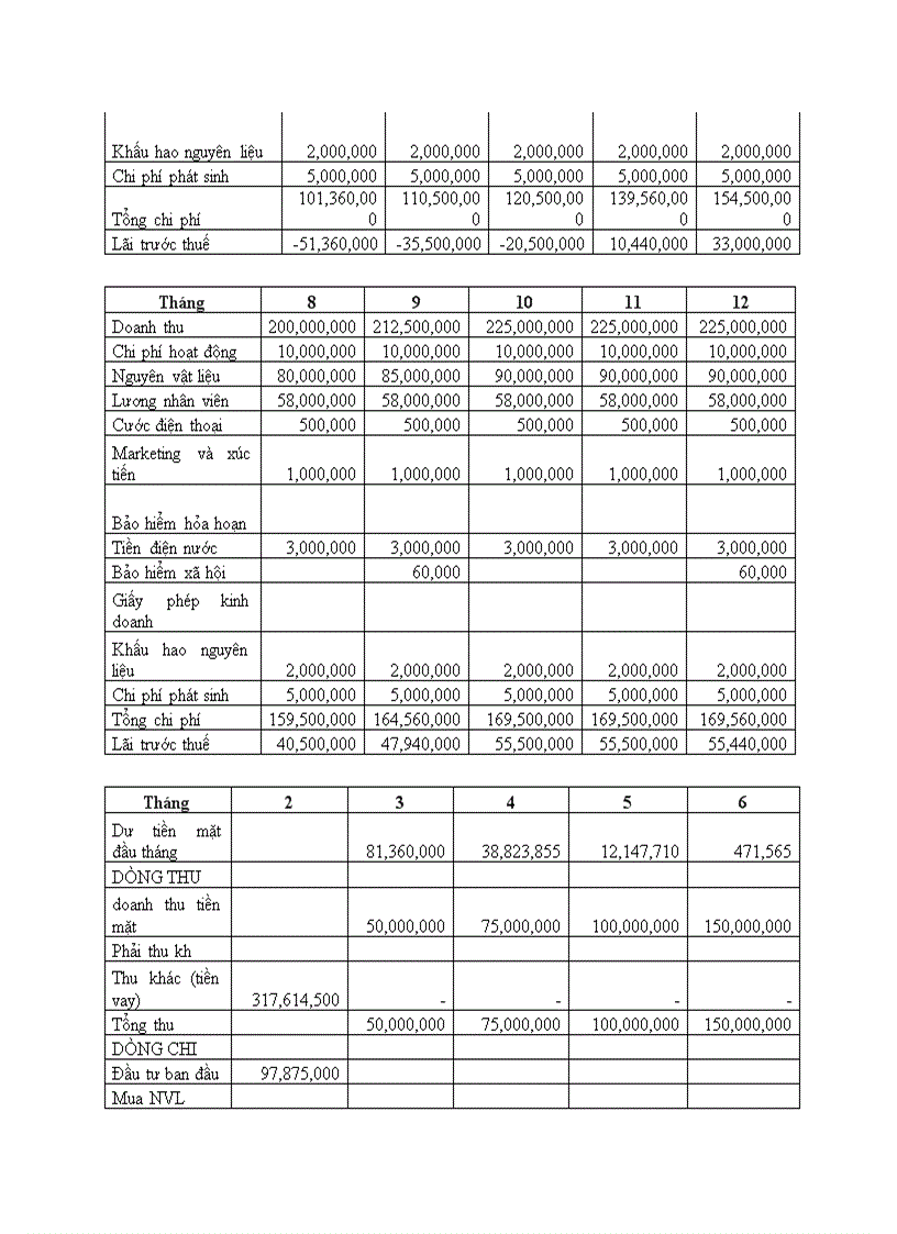 image for page Dự án nhà hàng chay phú quý