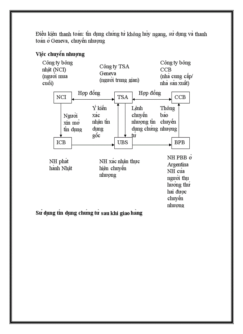 image for page Nội dung và quy trình thanh toán tín dụng chứng từ