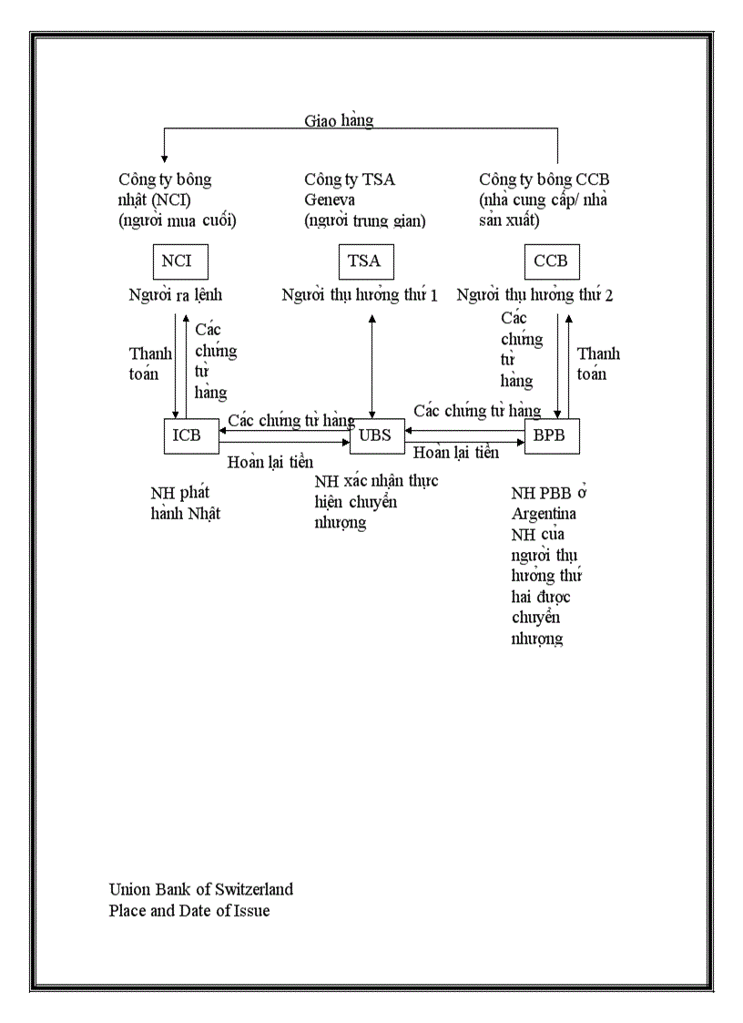 image for page Nội dung và quy trình thanh toán tín dụng chứng từ
