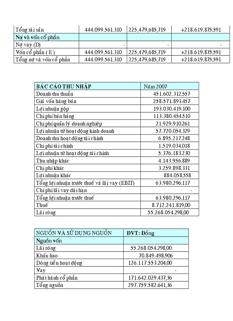 image for page Lập kế hoạch tài chính dài hạn cho công ty cổ phần dược phẩm imexpharm vào năm 2008