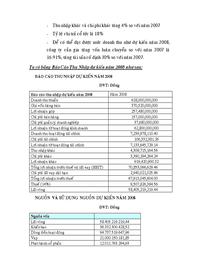 image for page Lập kế hoạch tài chính dài hạn cho công ty cổ phần dược phẩm imexpharm vào năm 2008