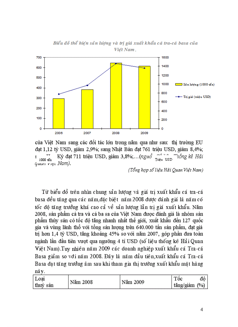 image for page Thực trạng xuất khẩu cá Basa những thách thức và giải pháp ở Việt Nam