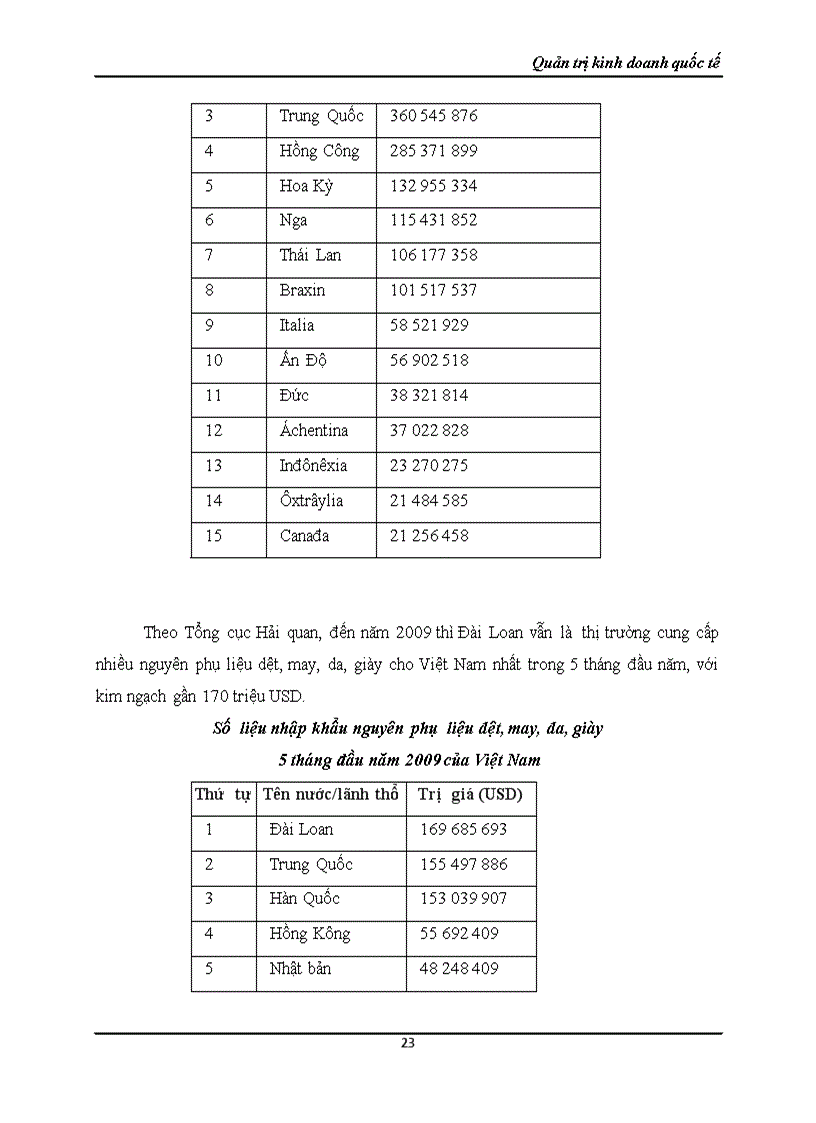 image for page Phân tích lợi thế cạnh tranh của mặt hàng giày dép việt nam khi xuất khẩu eu