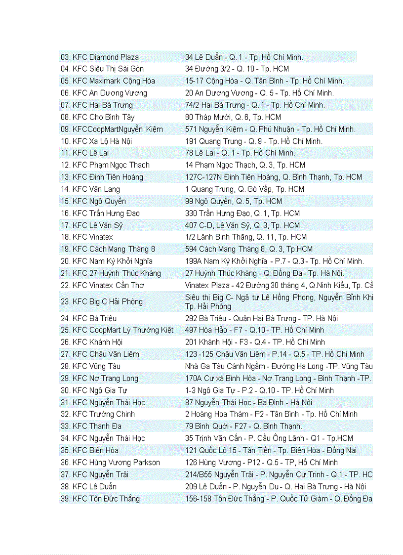 image for page Khảo sát sự hài lòng của khách hàng khi sử dụng thức ăn nhanh kfc