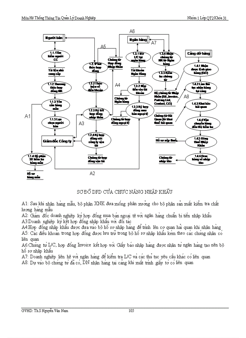image for page Tổ chức hệ thống thông tin quản lý doanh nghiệp