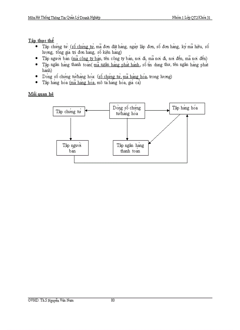 image for page Tổ chức hệ thống thông tin quản lý doanh nghiệp