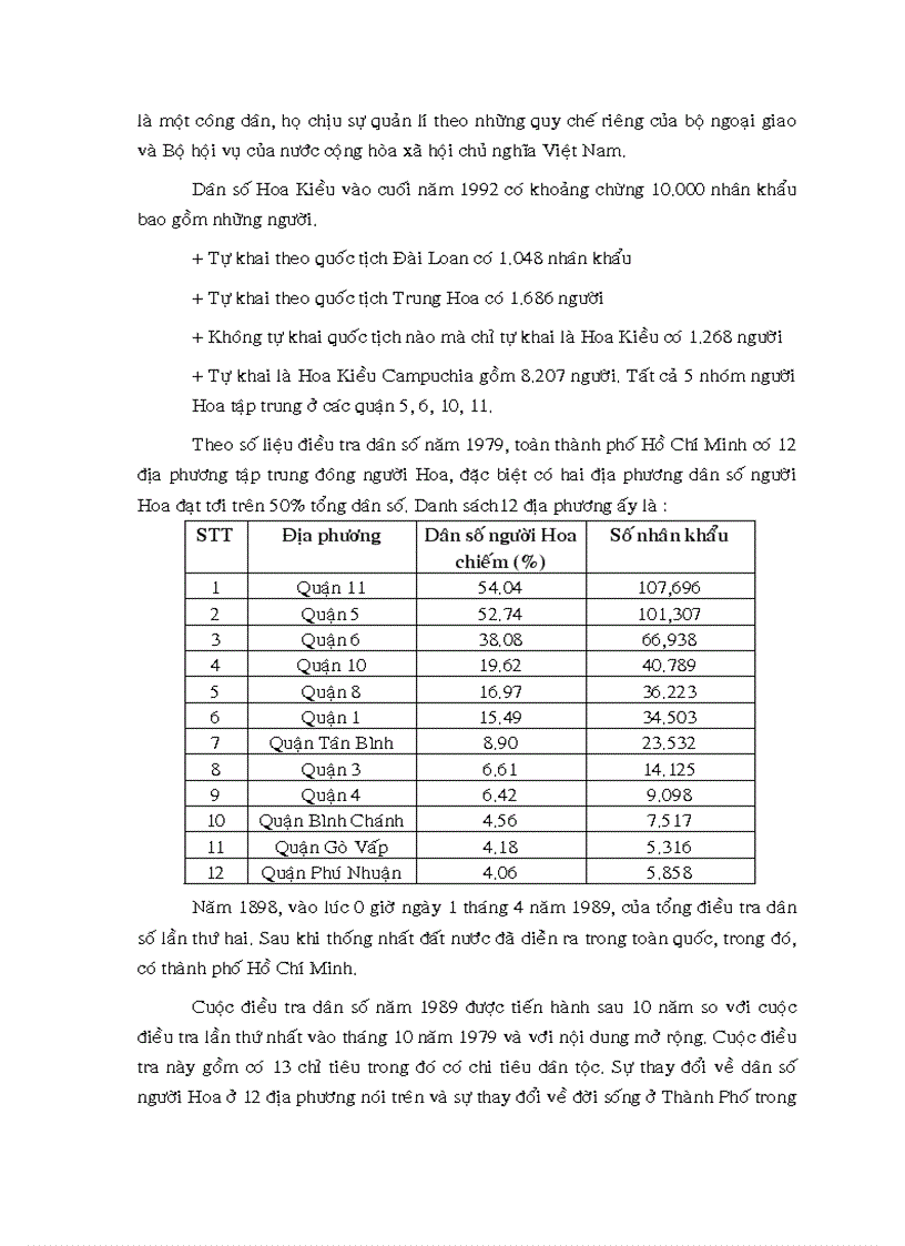 image for page Tìm hiểu về văn hoá của người hoa ở thành phố Hồ Chí Minh