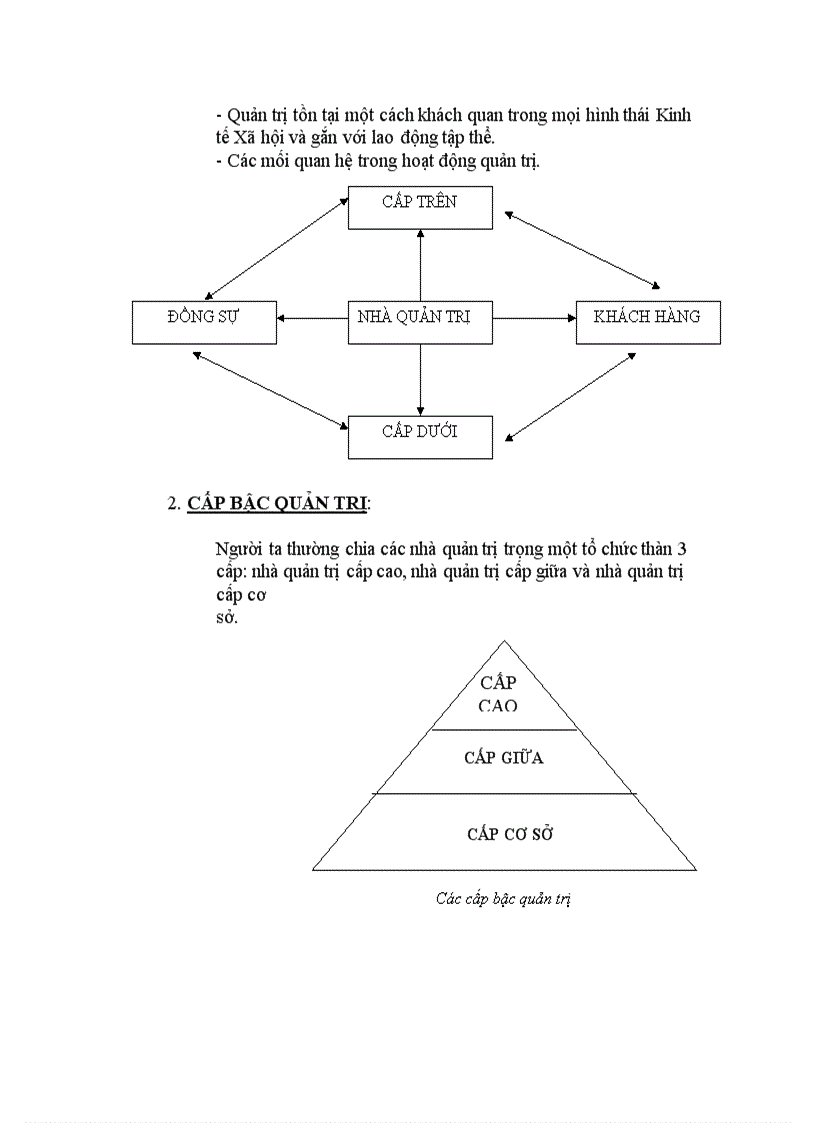 image for page Tổng quan về quản trị