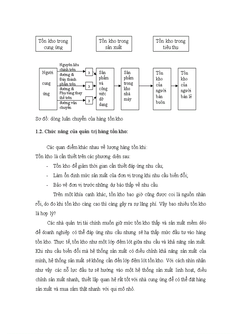 image for page Các mô hình toàn kho theo nhu cầu độc lập