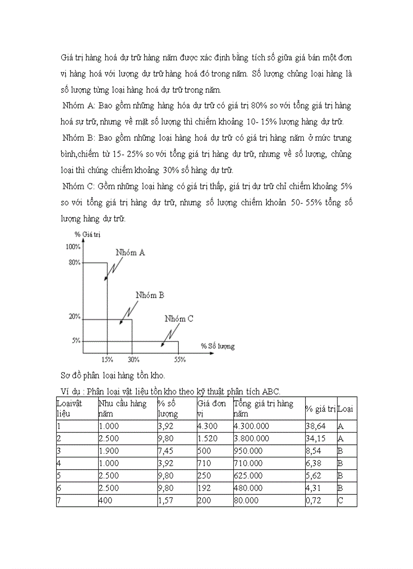 image for page Các mô hình toàn kho theo nhu cầu độc lập
