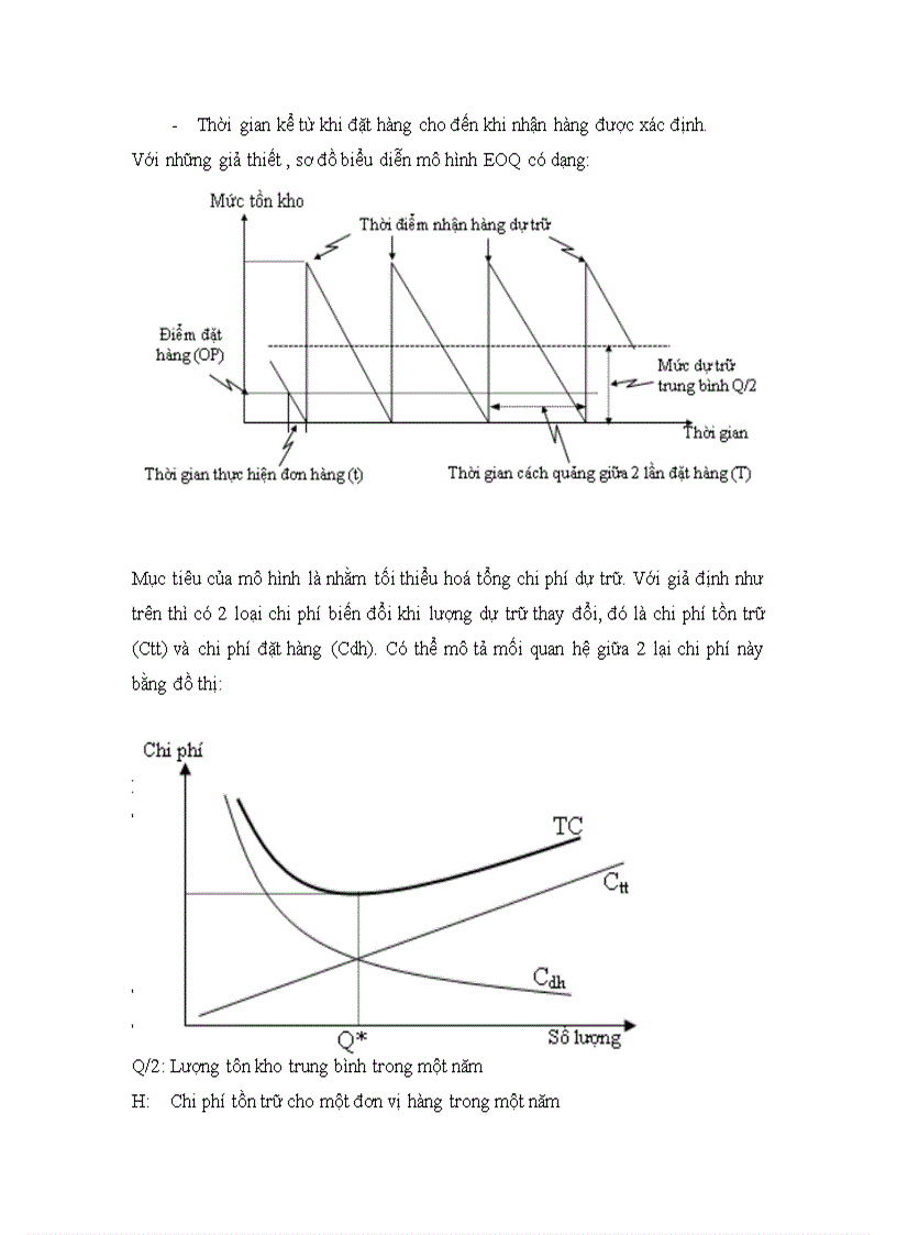 image for page Các mô hình toàn kho theo nhu cầu độc lập