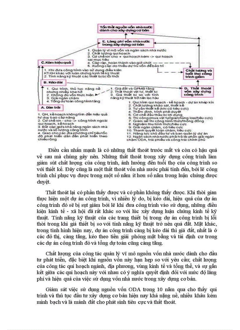 image for page Đánh giá hiệu quả của chi tiêu ngân sách cho dự án đầu tư cơ sở hạ tầng trên địa bàn Thành phố Hồ Chí Minh