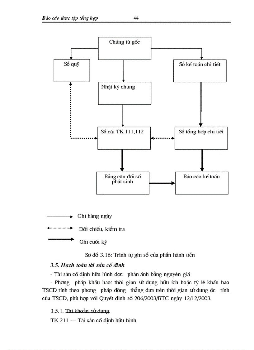 image for page Báo cáo tổng hợp về Công ty xuất nhập khẩu xi măng