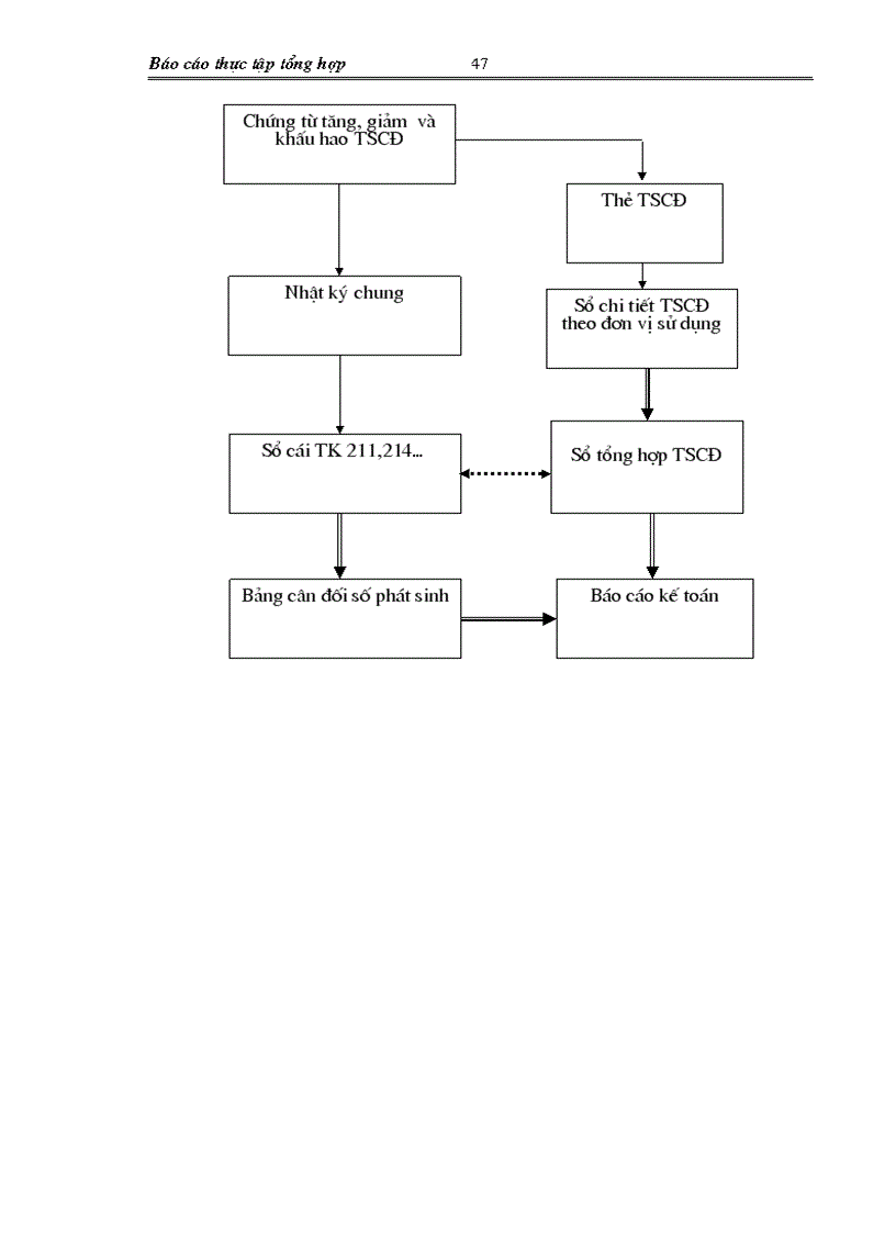 image for page Báo cáo tổng hợp về Công ty xuất nhập khẩu xi măng