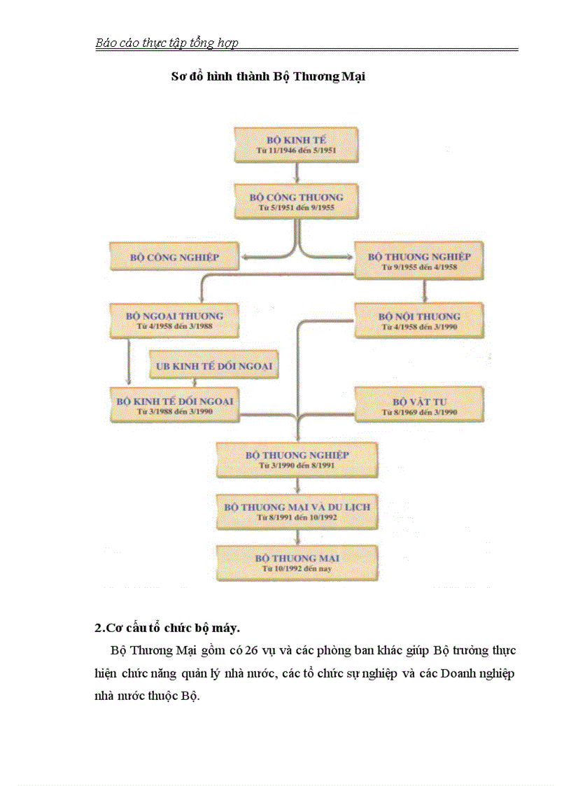 Báo cáo thực tập tại Bộ Thương Mại