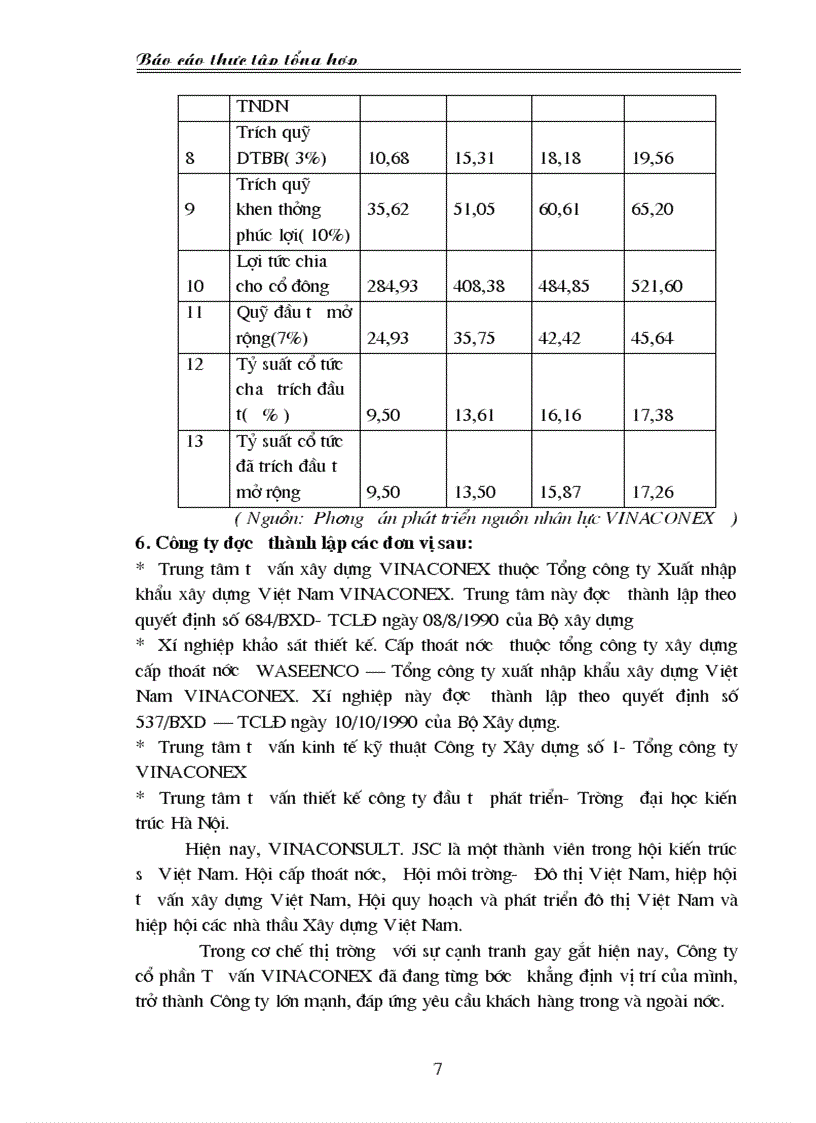 image for page Báo cáo thực tập tổng hợp tại Công ty Cổ phần Tư vấn Xây dựng VINACONEX