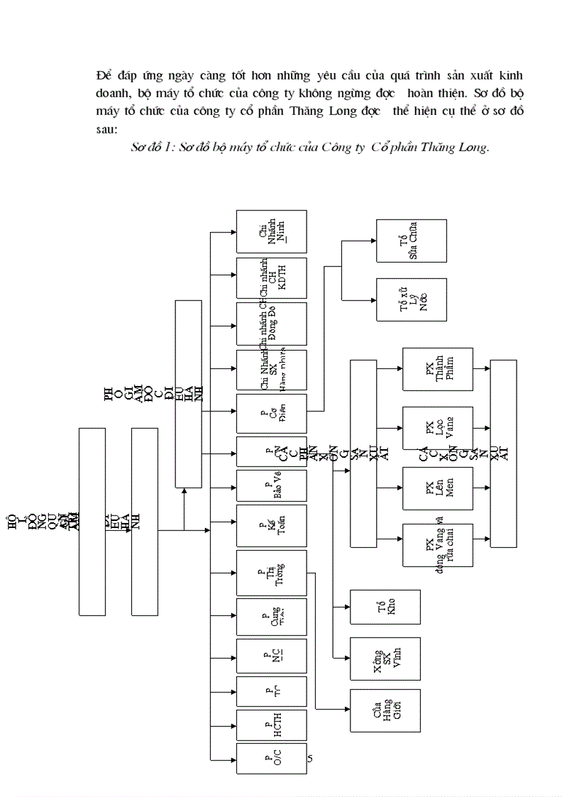 Báo cáo thực tập tổng hợp tại Công ty Cổ phần Thăng Long