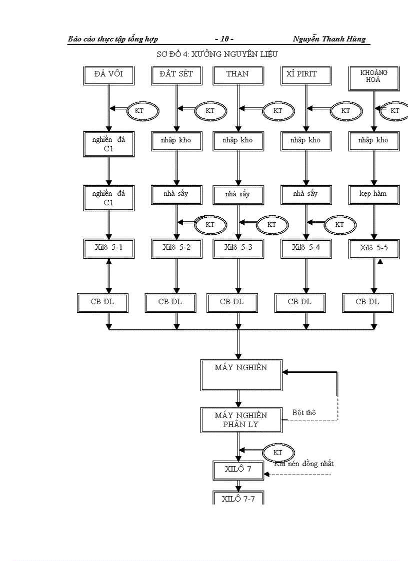 image for page Báo cáo thực tập tổng hợp tại Công ty Cổ phần xi măng Sông Đà