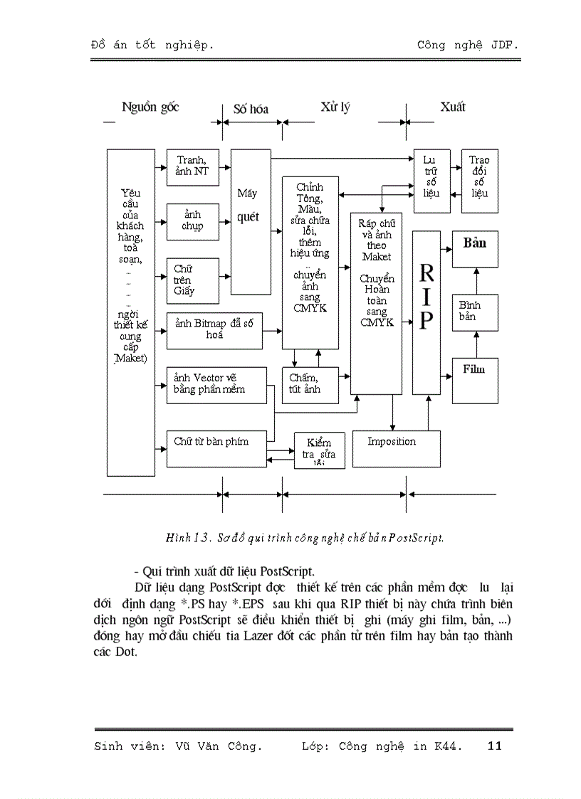 image for page Công nghệ JDF Job Definition Format