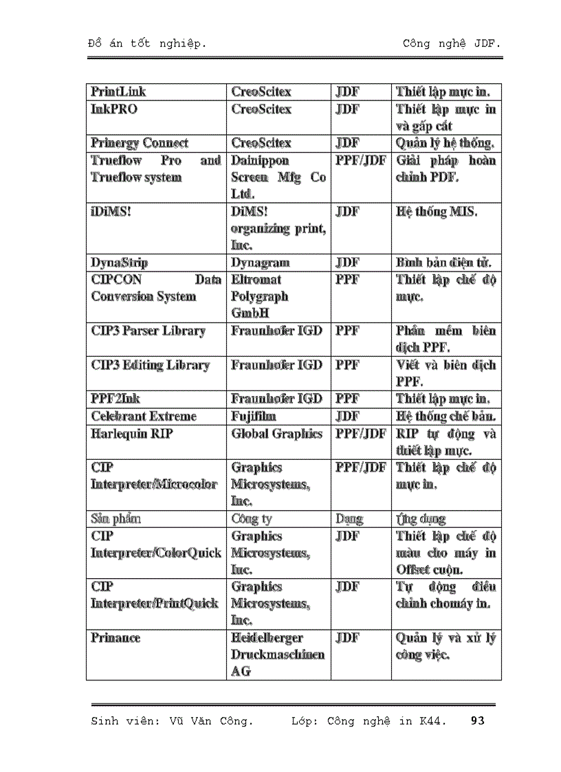 image for page Công nghệ JDF Job Definition Format