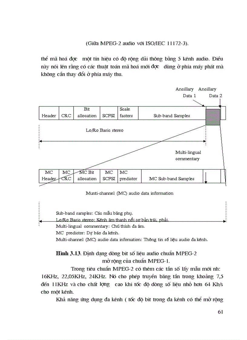image for page Nén tín hiệu audio theo tiêu chuẩn MPEG 2 và các ứng dụng 1