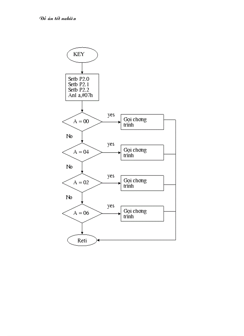 image for page Đo và điều khiển nhiệt độ môi trường 1