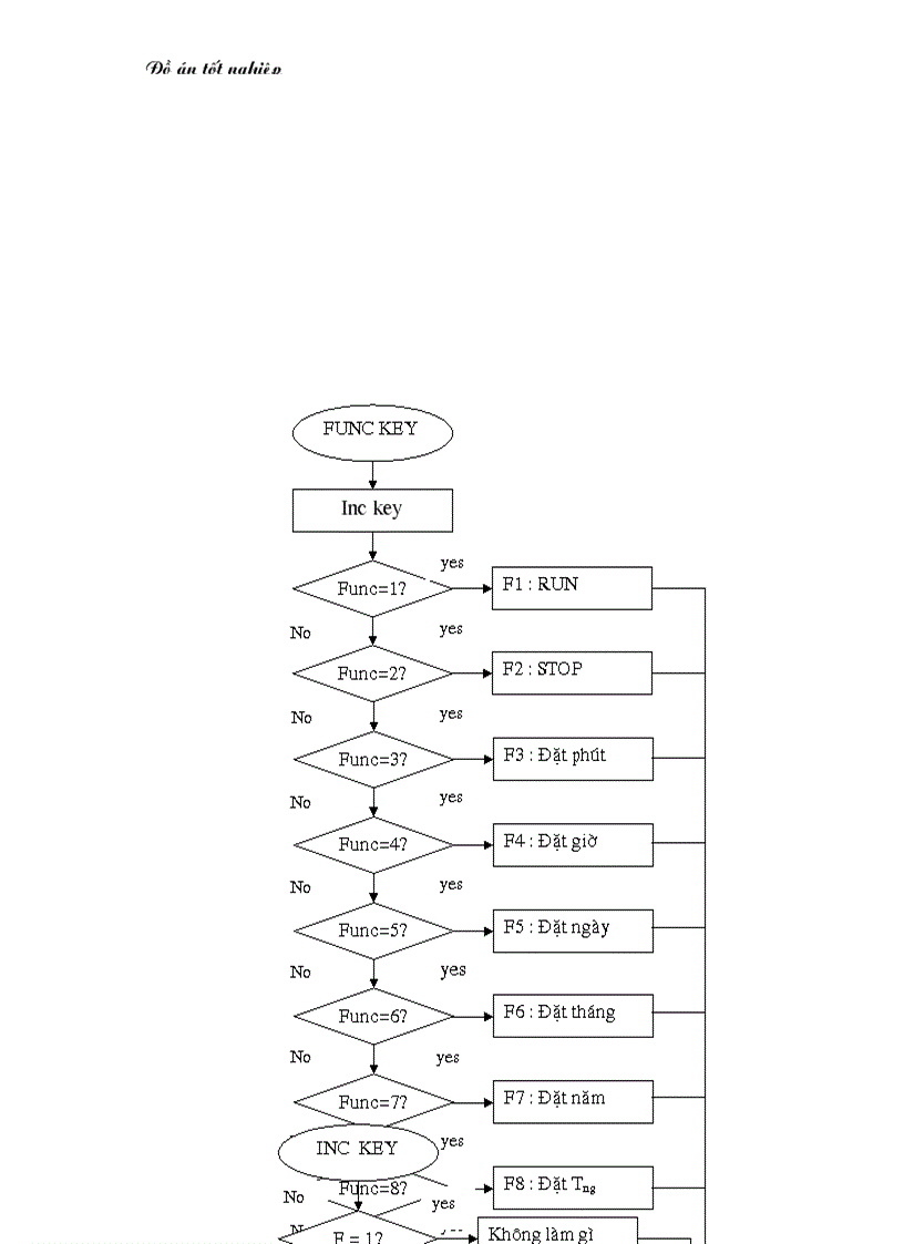 image for page Đo và điều khiển nhiệt độ môi trường 1