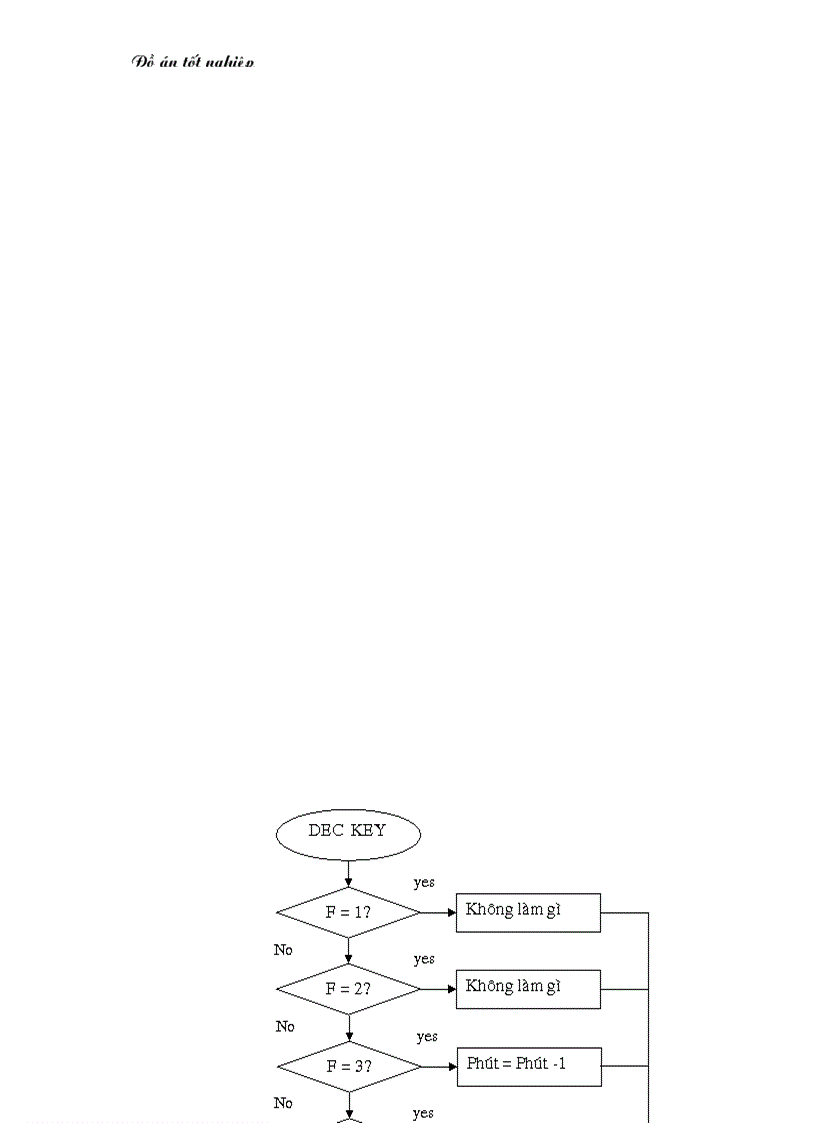 image for page Đo và điều khiển nhiệt độ môi trường 1