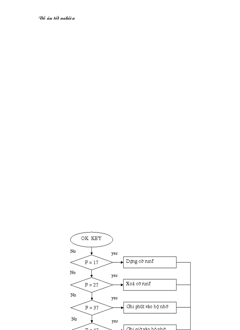 image for page Đo và điều khiển nhiệt độ môi trường 1