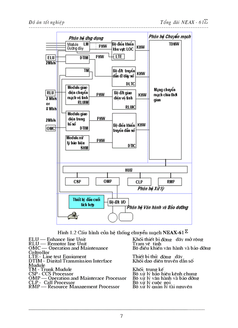 image for page Tổng quan về tổng đài