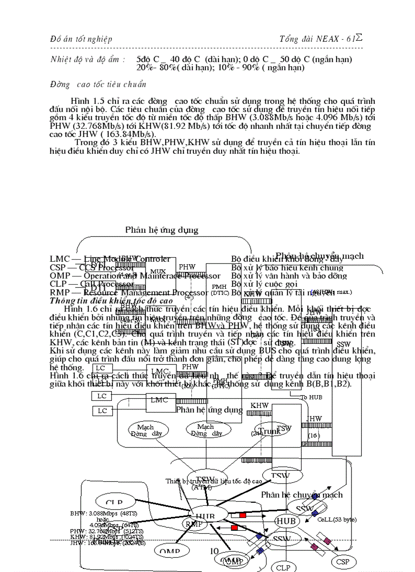 image for page Tổng quan về tổng đài